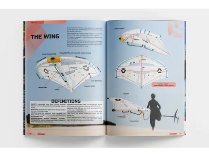 Wingfoil Tricktionary 1 – Basics & Freeride Edition