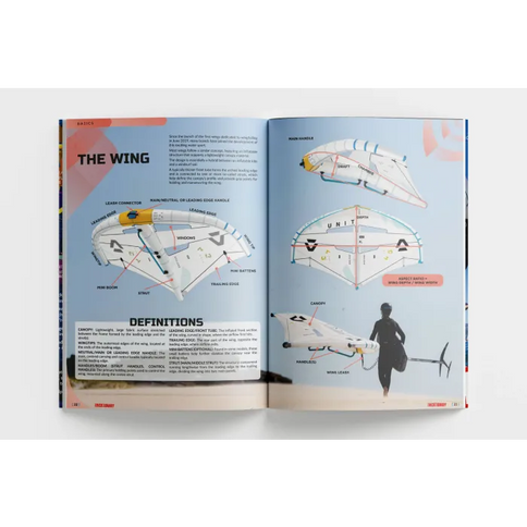 Wingfoil Tricktionary 1 – Basics & Freeride Edition