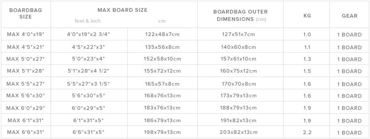 Patrol Daycover Foilboard