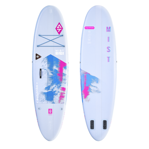 Fog 10.4. Compactsup/ALLROUND