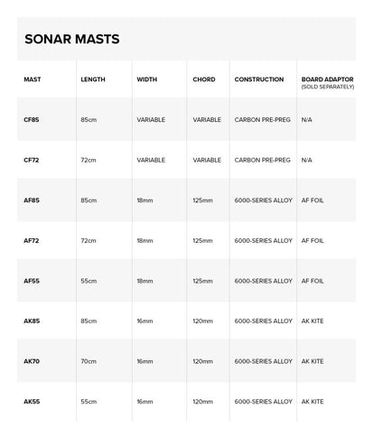 Sonar Carbon Foil Mast