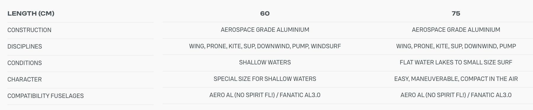 Mast Aero AL 2025