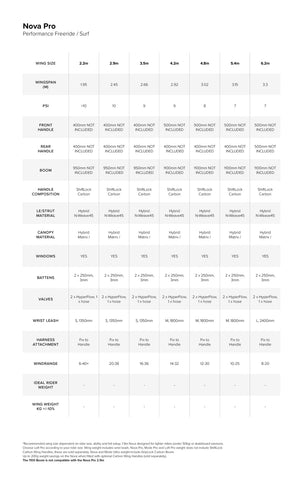 Nova PRO Wing 2026